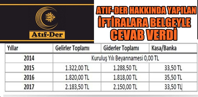 ATIF-DER Suçlamalara Cevap Verdi