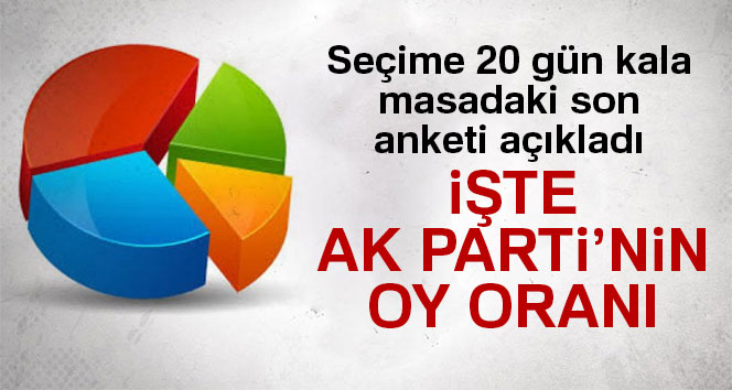 İşte AK Parti’nin Elindeki Son Anket